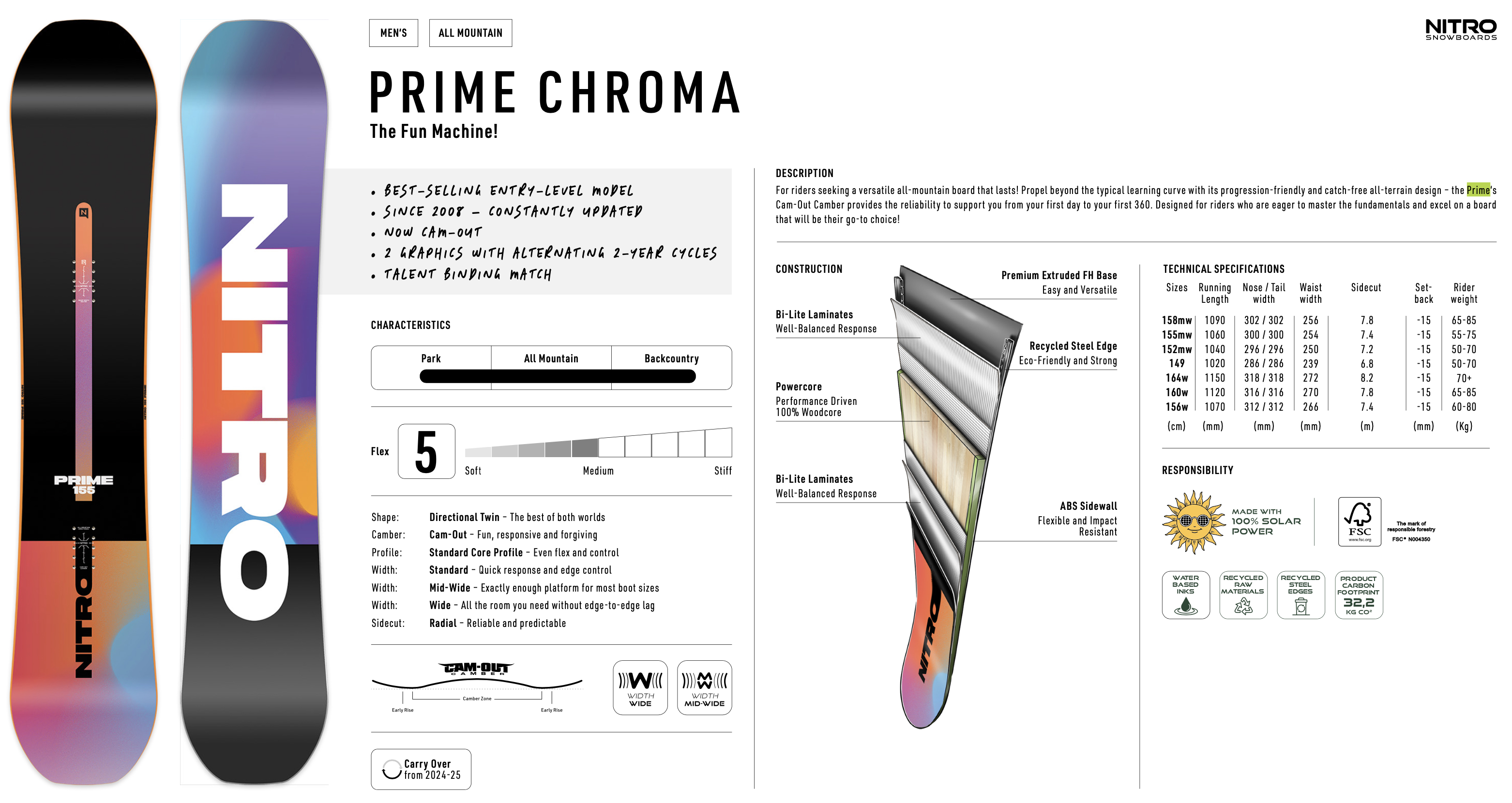 Snowboard nITRO pRIME